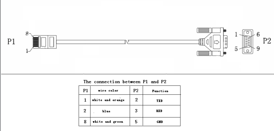 RJ45 to RS232 Cable